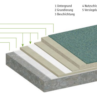 isygallery Perfect Designfloor