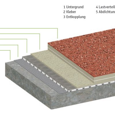 isygallery Green GRANO Verlaufbelag