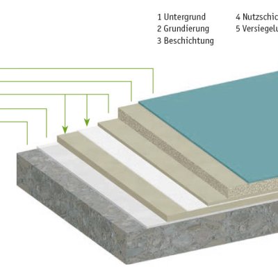 isygallery Perfect UNI Verlaufbelag