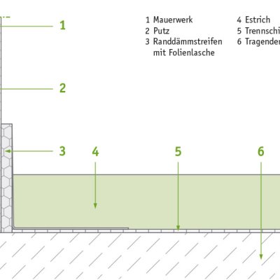 isyscreed Green EP TL 30-60