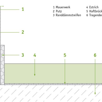 isyscreed Green EP VB S 30-60