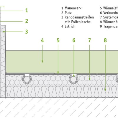 isyscreed Green EP Heat 70-90