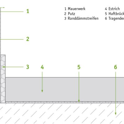 isyscreed Select AE VB F 40-80