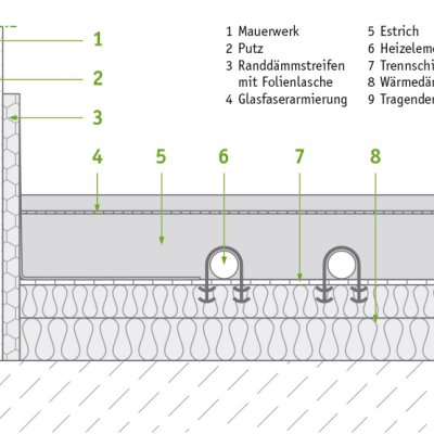 isyscreed Green CT Heat 100-210