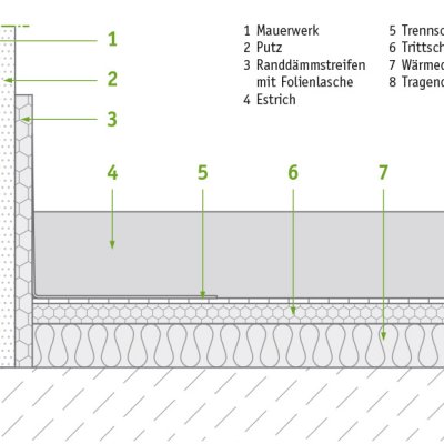 isyscreed Perfect CT Silence 100-210